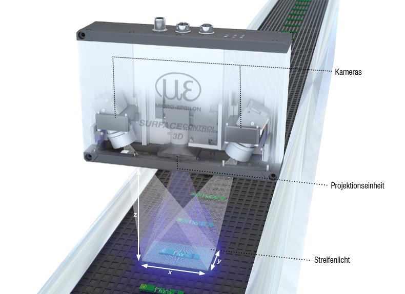 Benutzer betrachtet Content auf Bildschirm