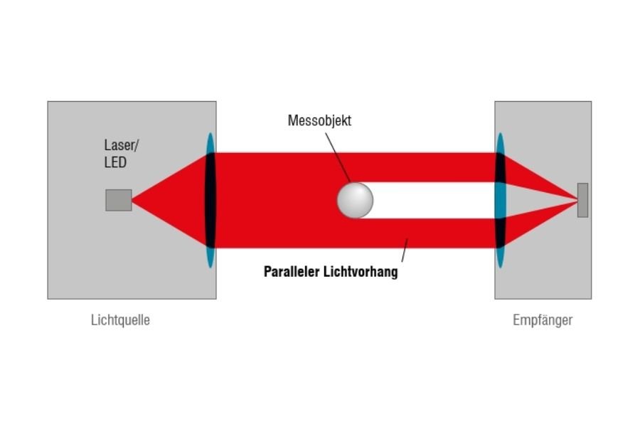 Benutzer betrachtet Content auf Bildschirm