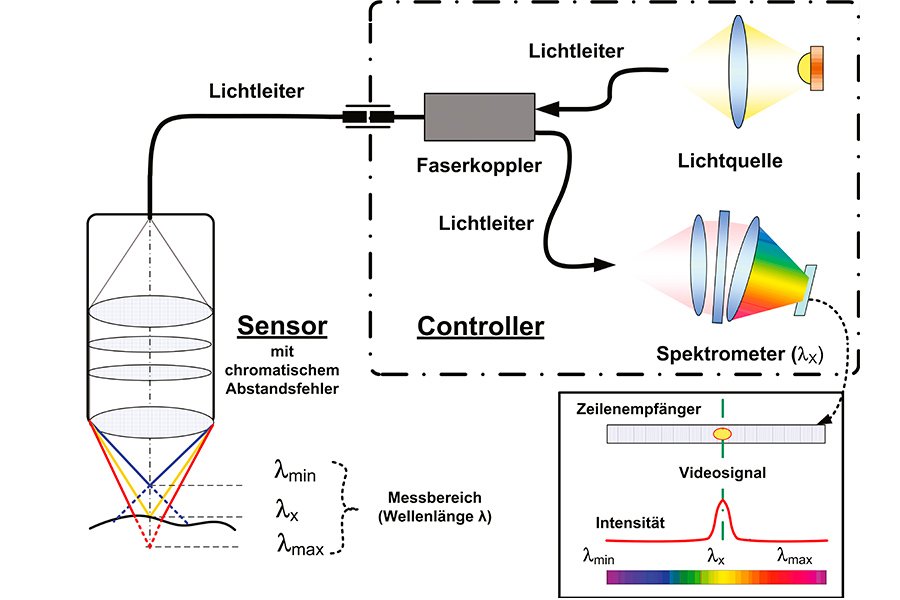 Benutzer betrachtet Content auf Bildschirm