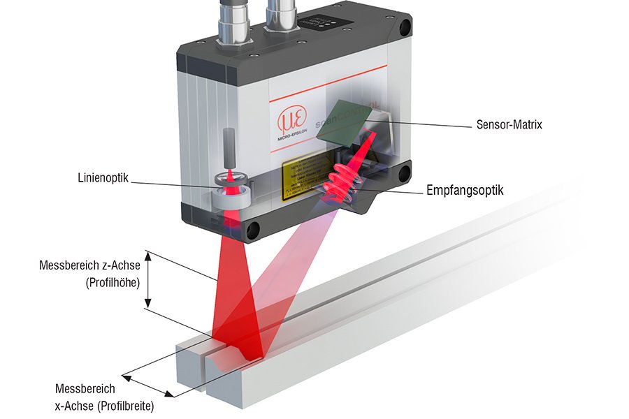 Benutzer betrachtet Content auf Bildschirm