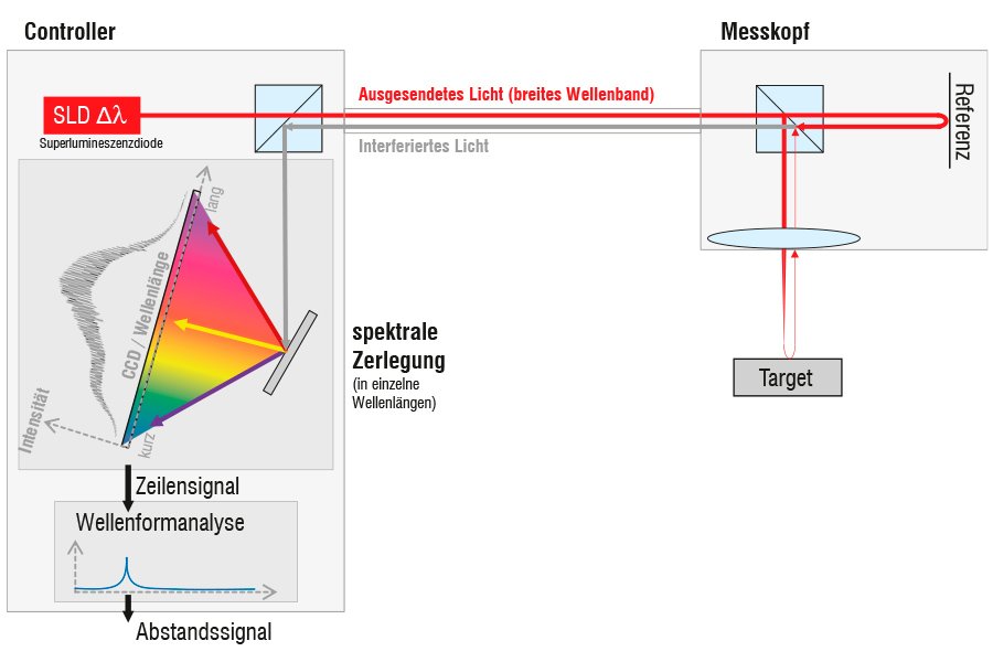 Benutzer betrachtet Content auf Bildschirm